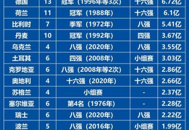 华体会体育深度：从数据看欧冠，最具冠军相的球队有哪些？，欧冠军排名