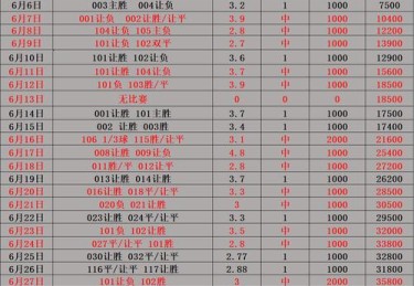 华体会体育：如何在德甲联赛中找到最佳投注机会，德甲足彩推荐