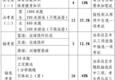 华体会体育快讯：职业骰子赌玩家如何管理自己的投注资金？，骰子最佳投注策略