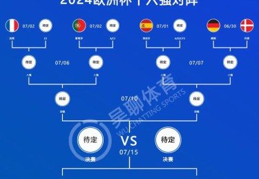 华体会体育报道：欧冠淘汰赛赛程安排，哪些比赛不容错过？，欧冠淘汰赛是什么