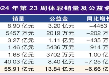 华体会体育官网：百家乐限时高赔率，华体会体育带你赢取大额奖金