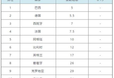 华体会体育官网关注世界杯体育博彩的赔率变化