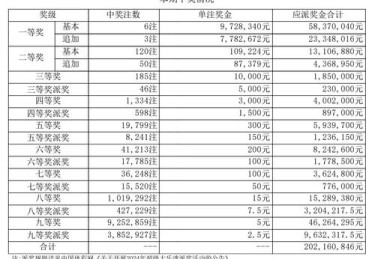 华体会体育：今晚超级乐透大奖开奖，百万奖金花落谁家？，今晚的体彩大乐透开奖是多少