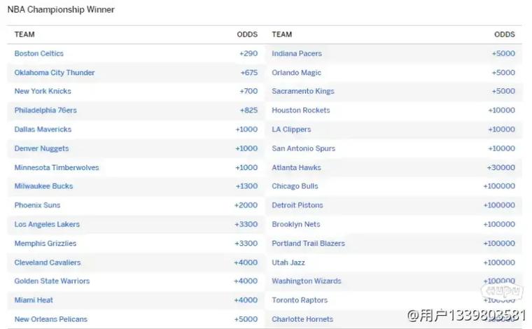 华体会体育app实时更新NBA赛事博彩的赔率变化，助您掌握精彩瞬间！
