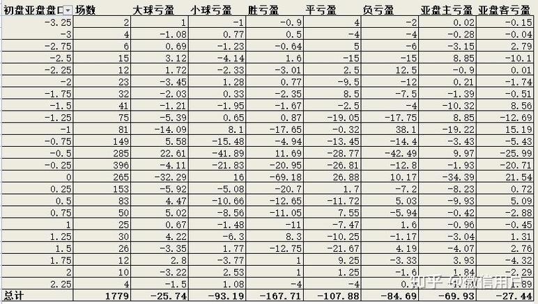 _华体会体育：如何判断足球比赛的大小球盘_，怎么分析足球大小球盘