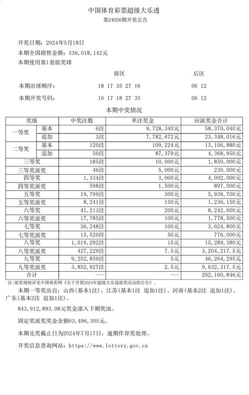 华体会体育：今晚超级乐透大奖开奖，百万奖金花落谁家？，今晚的体彩大乐透开奖是多少