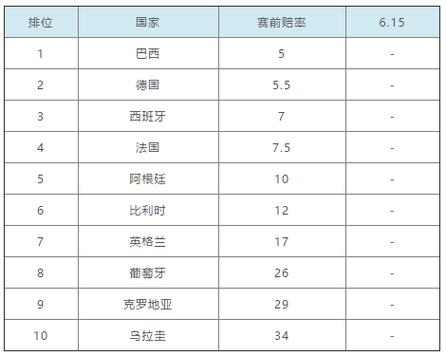 华体会体育官网关注世界杯体育博彩的赔率变化