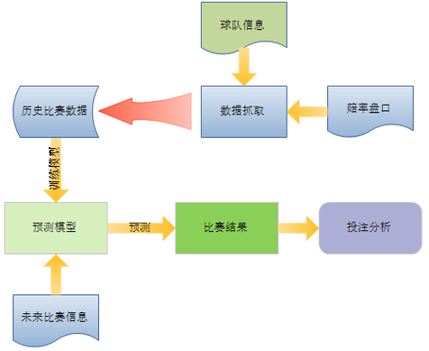 华体会体育官网新闻：如何利用数据分析来提高骰子赌投注的胜率？