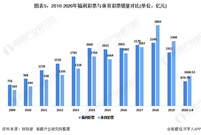 体育博彩的新玩家趋势，华体会体育app推荐如何通过平台福利获得更多机会？